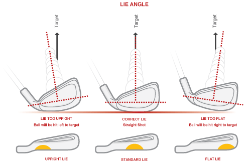 lie angle